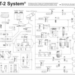 Das Baader Astro T-2 System™