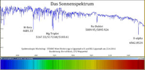 Sonnenspektrum 2016-04-22 DADOS 900L