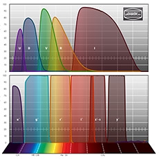 Photometric-Filters