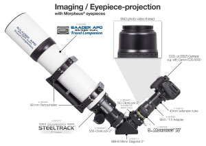 Imaging with Morpheus eyepieces